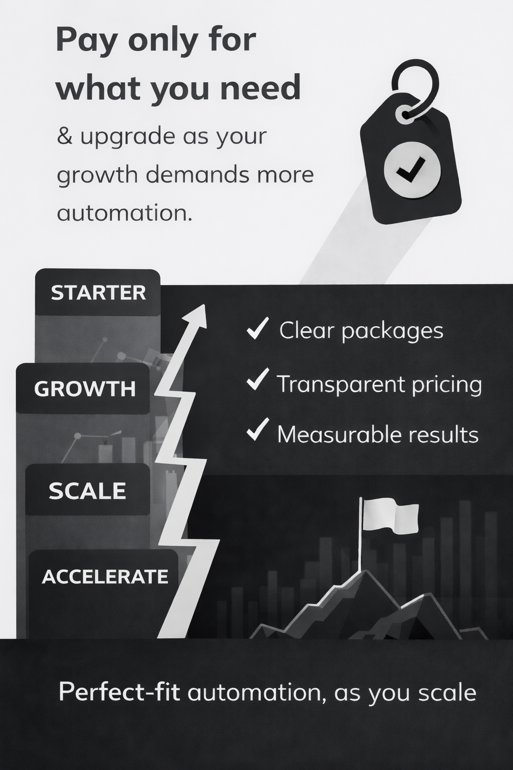 How the Ahnak AI Growth System Works