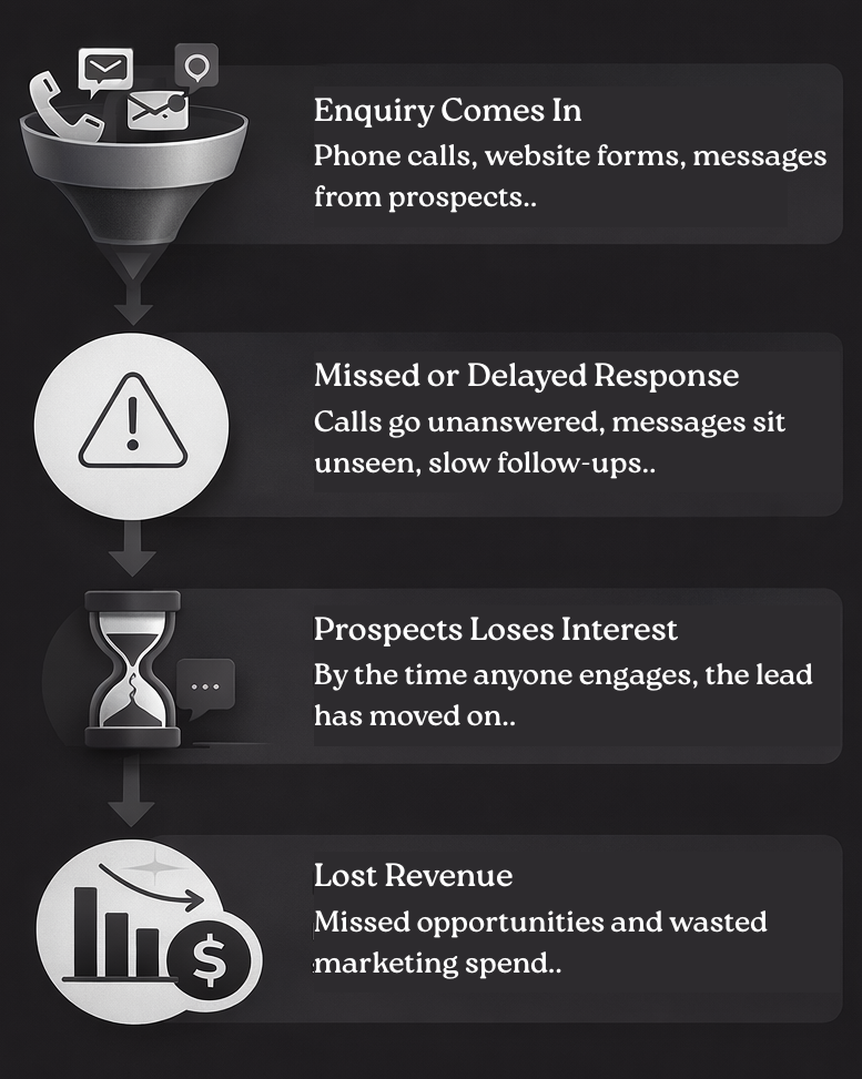 How the Ahnak AI Growth System Works