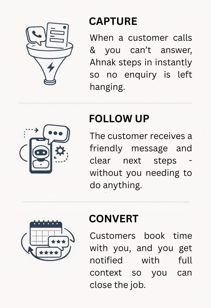 How the Ahnak AI Growth System Works

